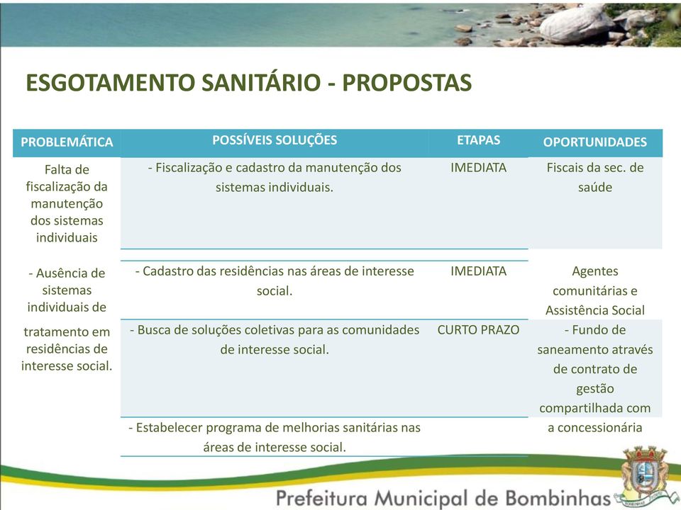 - Cadastro das residências nas áreas de interesse social. - Busca de soluções coletivas para as comunidades de interesse social.