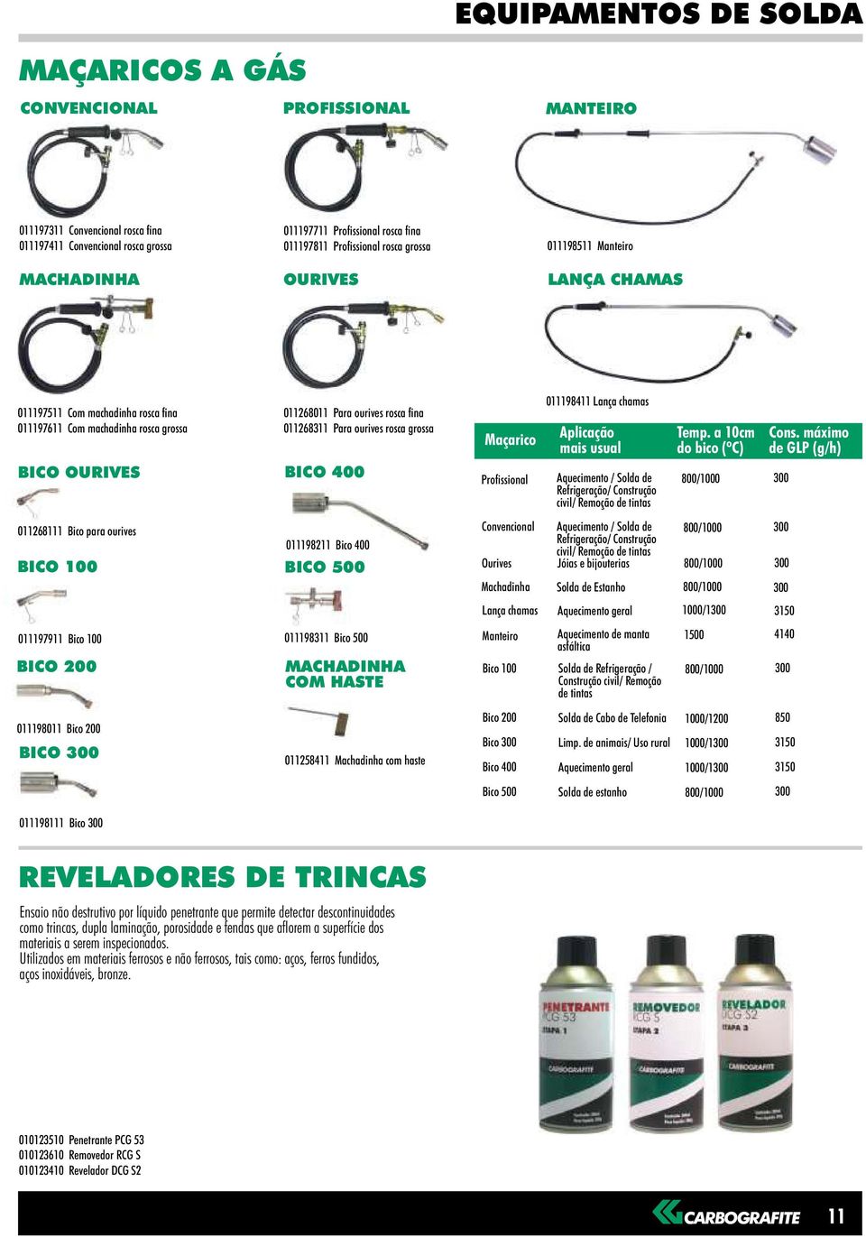 Bico 100 BICO 200 011198011 Bico 200 BICO 300 011198111 Bico 300 011268011 Para ourives rosca fina 011268311 Para ourives rosca grossa BICO 400 011198211 Bico 400 BICO 500 011198311 Bico 500