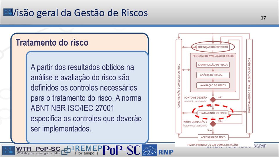 controles necessários para o tratamento do risco.