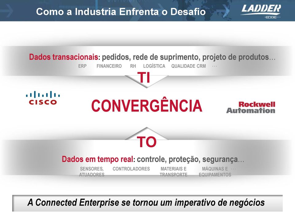 ATUADORES TO Dados em tempo real: controle, proteção, segurança CONTROLADORES MATERIAIS E