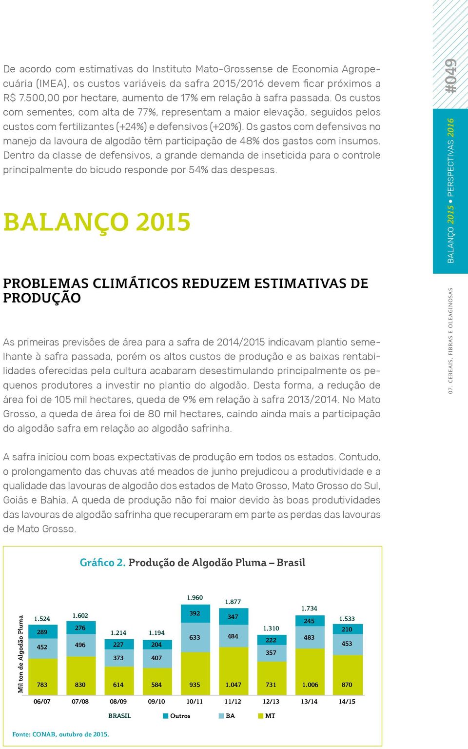 Os custos com sementes, com alta de 77%, representam a maior elevação, seguidos pelos custos com fertilizantes (+24%) e defensivos (+20%).