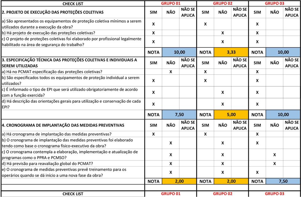 ESPECIFICAÇÃO TÉCNICA DAS PROTEÇÕES COLETIVAS E INDIVIDUAIS A SEREM UTILIZADAS a) Há no PCMAT especificação das proteções coletivas?