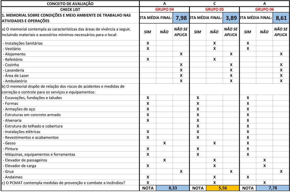 de vivência a seguir, incluindo materiais e acessórios mínimos necessários para o local: A GRUPO 04 C GRUPO 05 - Instalações Sanitárias - Vestiário - Alojamento - Refeitório X X - Cozinha -