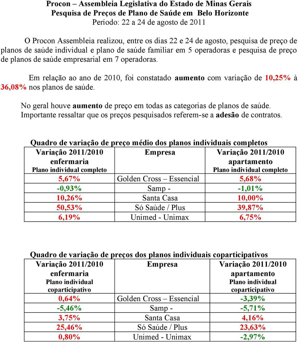 Em relação ao ano de 2010, foi constatado aumento com variação de 10,25% à 36,08% nos planos de saúde. No geral houve aumento de todas as categorias de planos de saúde.