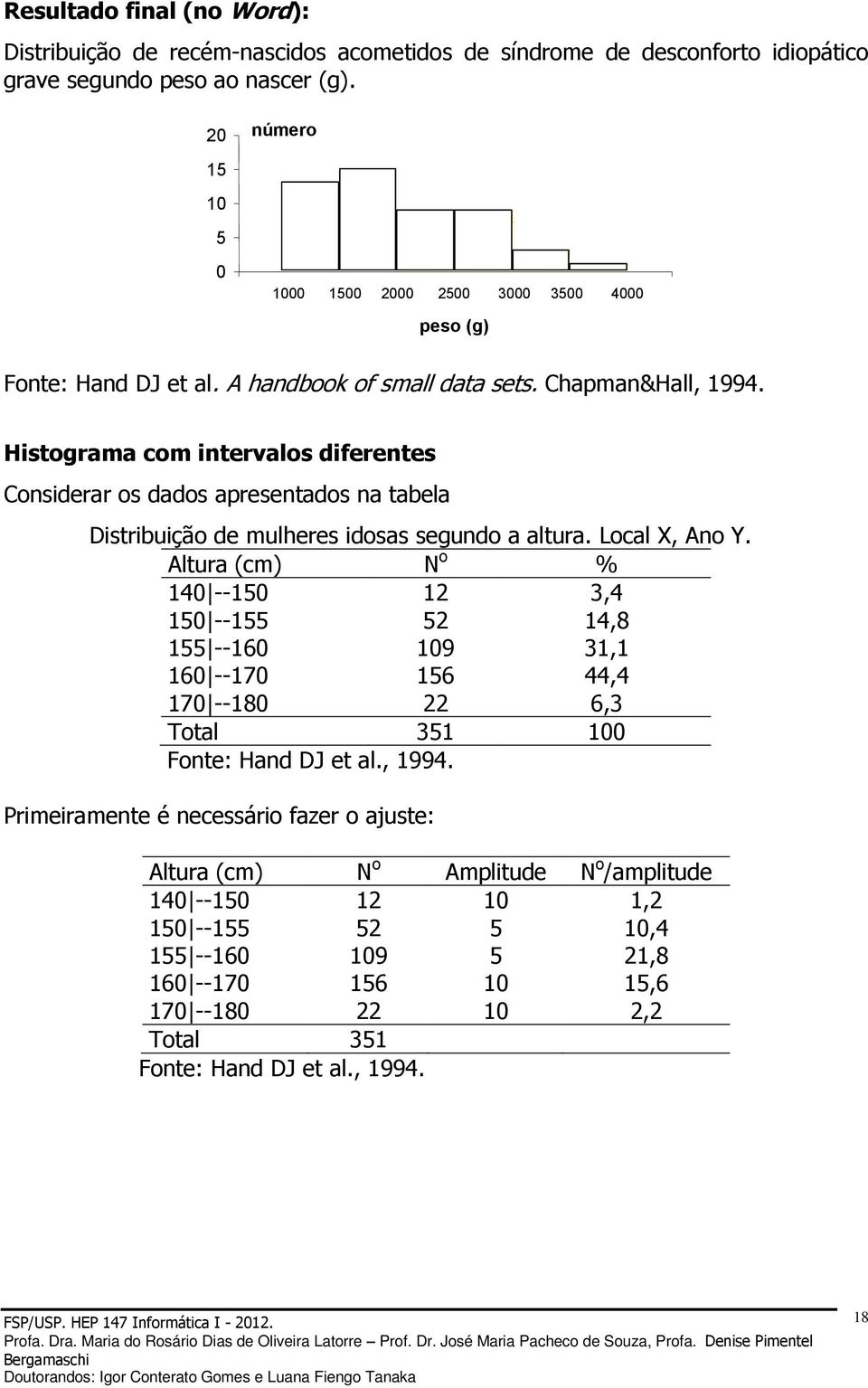 Histograma com intervalos diferentes Considerar os dados apresentados na tabela Distribuição de mulheres idosas segundo a altura. Local X, Ano Y.