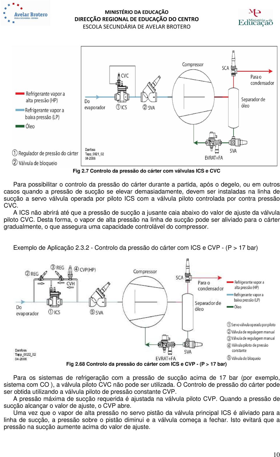 demasiadamente, devem ser instaladas na linha de sucção a servo válvula operada por piloto ICS com a válvula piloto controlada por contra pressão CVC.