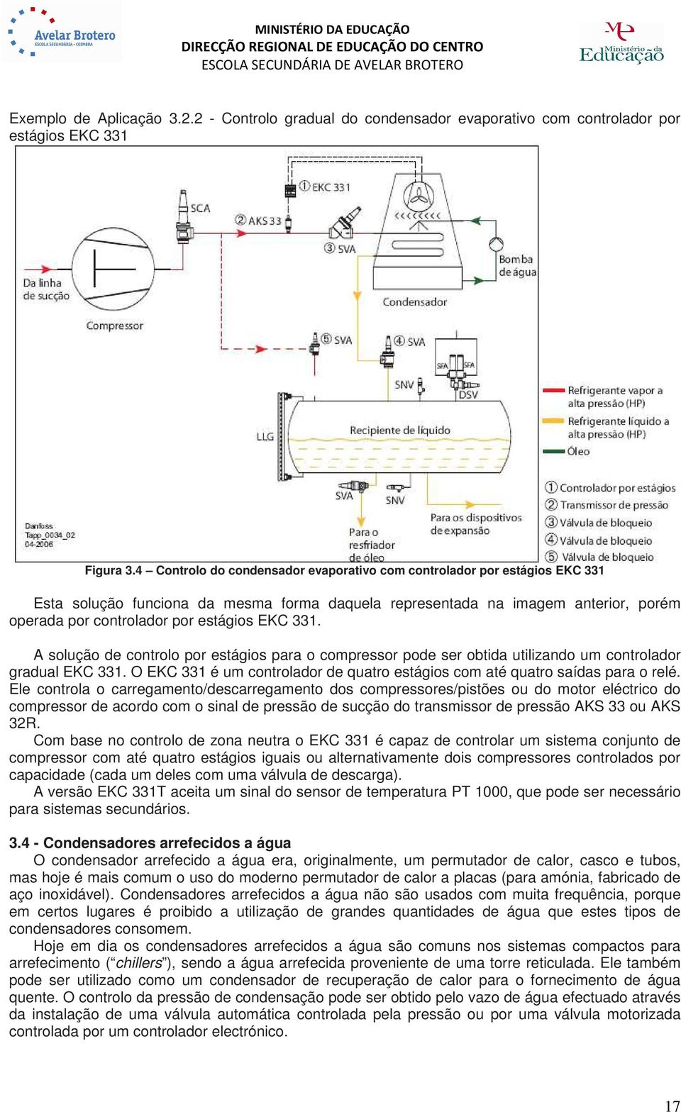 331. A solução de controlo por estágios para o compressor pode ser obtida utilizando um controlador gradual EKC 331. O EKC 331 é um controlador de quatro estágios com até quatro saídas para o relé.