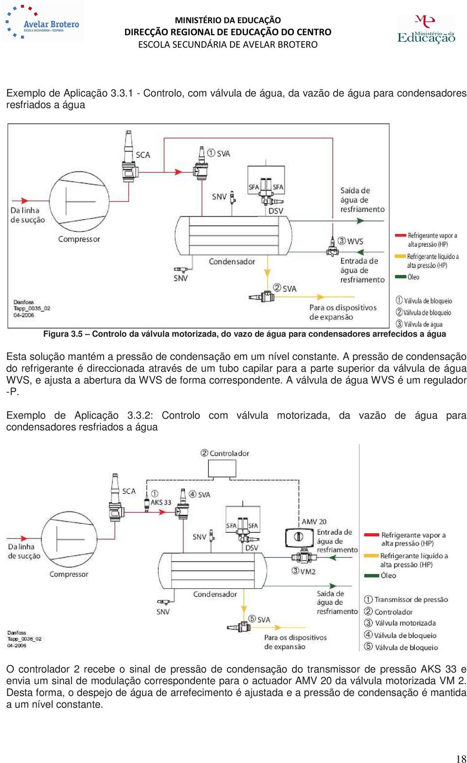 A pressão de condensação do refrigerante é direccionada através de um tubo capilar para a parte superior da válvula de água WVS, e ajusta a abertura da WVS de forma correspondente.