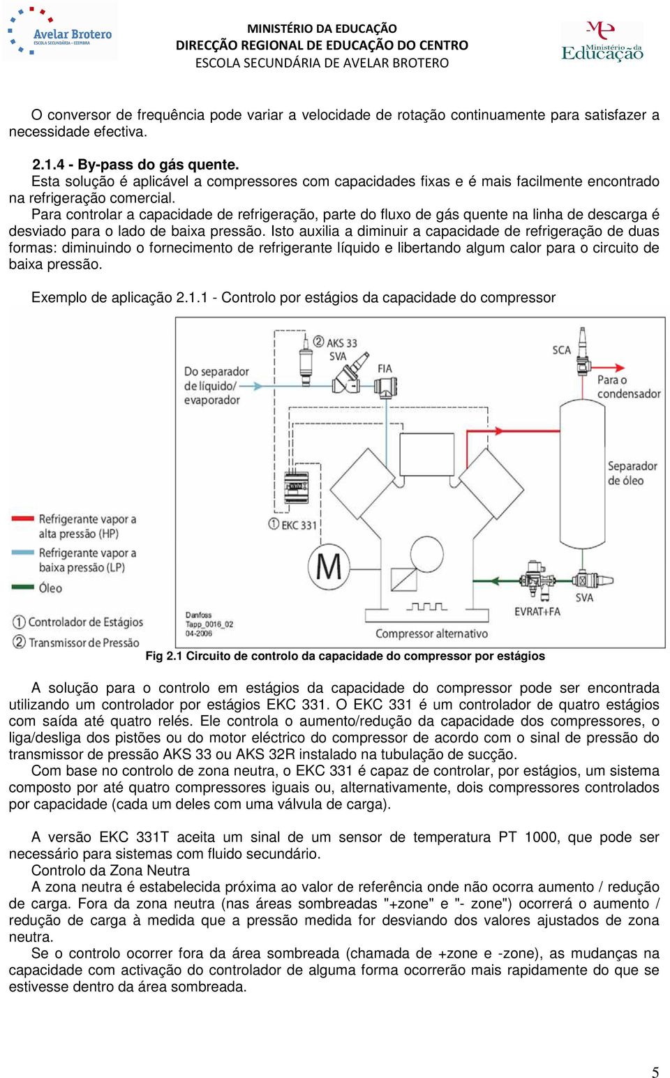 Para controlar a capacidade de refrigeração, parte do fluxo de gás quente na linha de descarga é desviado para o lado de baixa pressão.