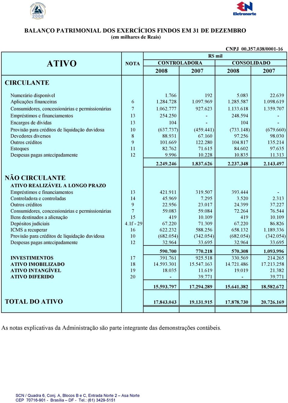 707 Empréstimos e financiamentos 13 254.250-248.594 - Encargos de dívidas 13 104-104 - Provisão para créditos de liquidação duvidosa 10 (637.737) (459.441) (733.148) (679.660) Devedores diversos 8 88.