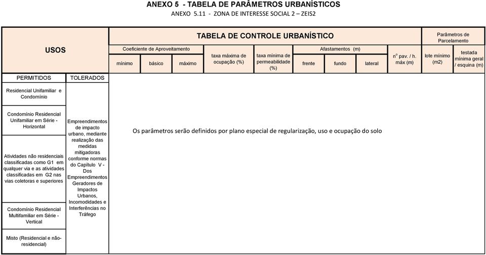 permeabilidade frente fundo qualquer via e as atividades