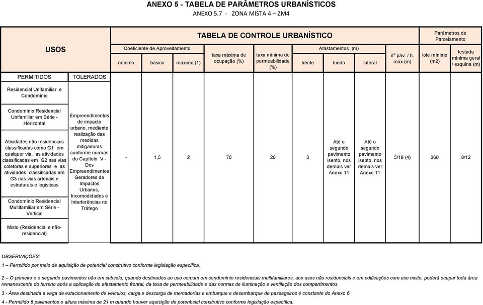 nas vias arteriais e estruturais e logisticas - 1,5 2 70 20 3 5/18 (4) 360 8/12 OBSERVAÇÕES: 1 Permitido por meio de aquisição de potencial construtivo conforme legislação específica.