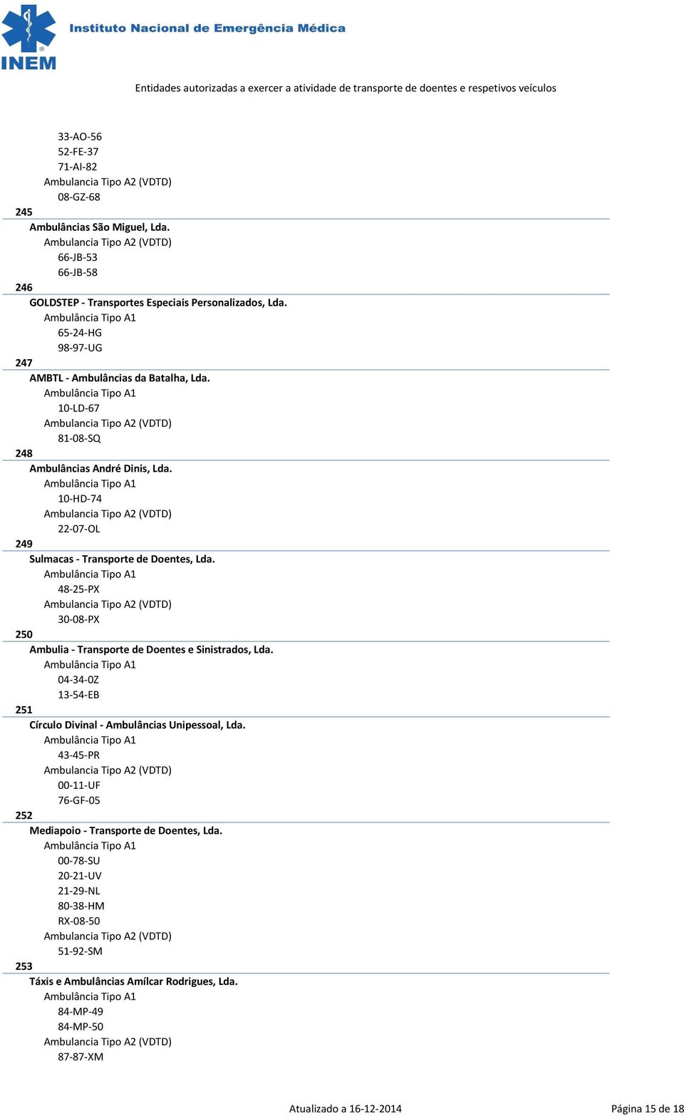 48-25-PX 30-08-PX 250 Ambulia - Transporte de Doentes e Sinistrados, Lda. 04-34-0Z 13-54-EB 251 Círculo Divinal - Ambulâncias Unipessoal, Lda.