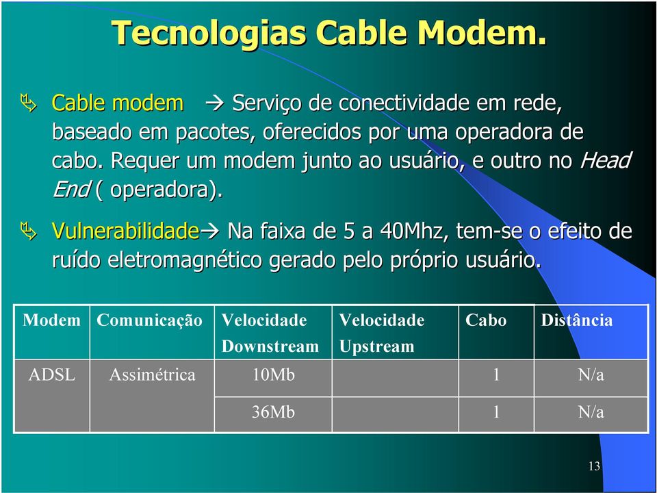 Requer um modem junto ao usuário, e outro no Head End ( operadora).