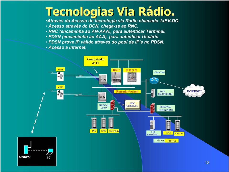 PDSN prove IP válido através do pool de IP s no PDSN. Acesso a internet.