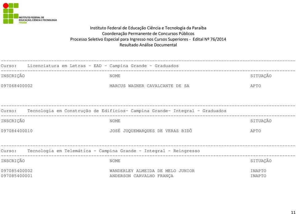 097084400010 JOSÉ JUQUEMARQUES DE VERAS BIDÔ APTO Curso: Tecnologia em Telemática - Campina Grande -