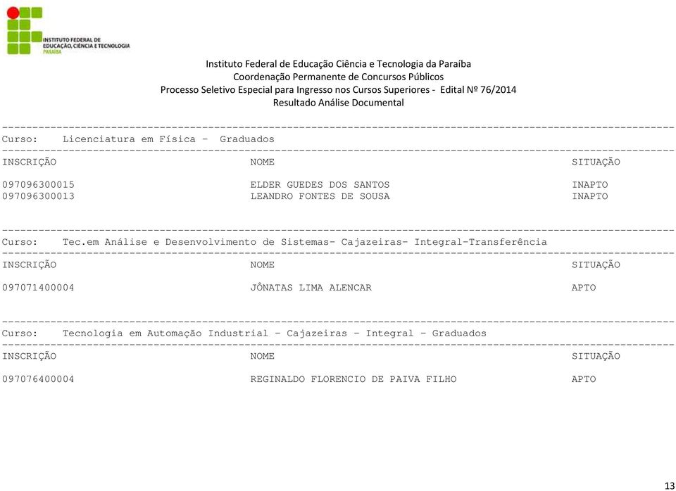 em Análise e Desenvolvimento de Sistemas- Cajazeiras- Integral-Transferência INSCRIÇÃO NOME SITUAÇÃO