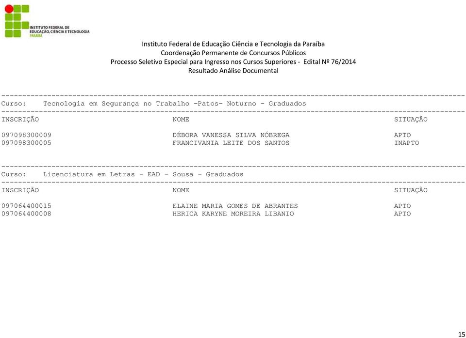 Curso: Licenciatura em Letras - EAD - Sousa - Graduados INSCRIÇÃO NOME SITUAÇÃO