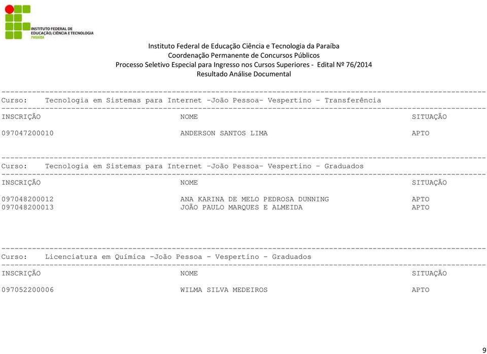 Graduados 097048200012 ANA KARINA DE MELO PEDROSA DUNNING APTO 097048200013 JOÃO PAULO MARQUES E ALMEIDA