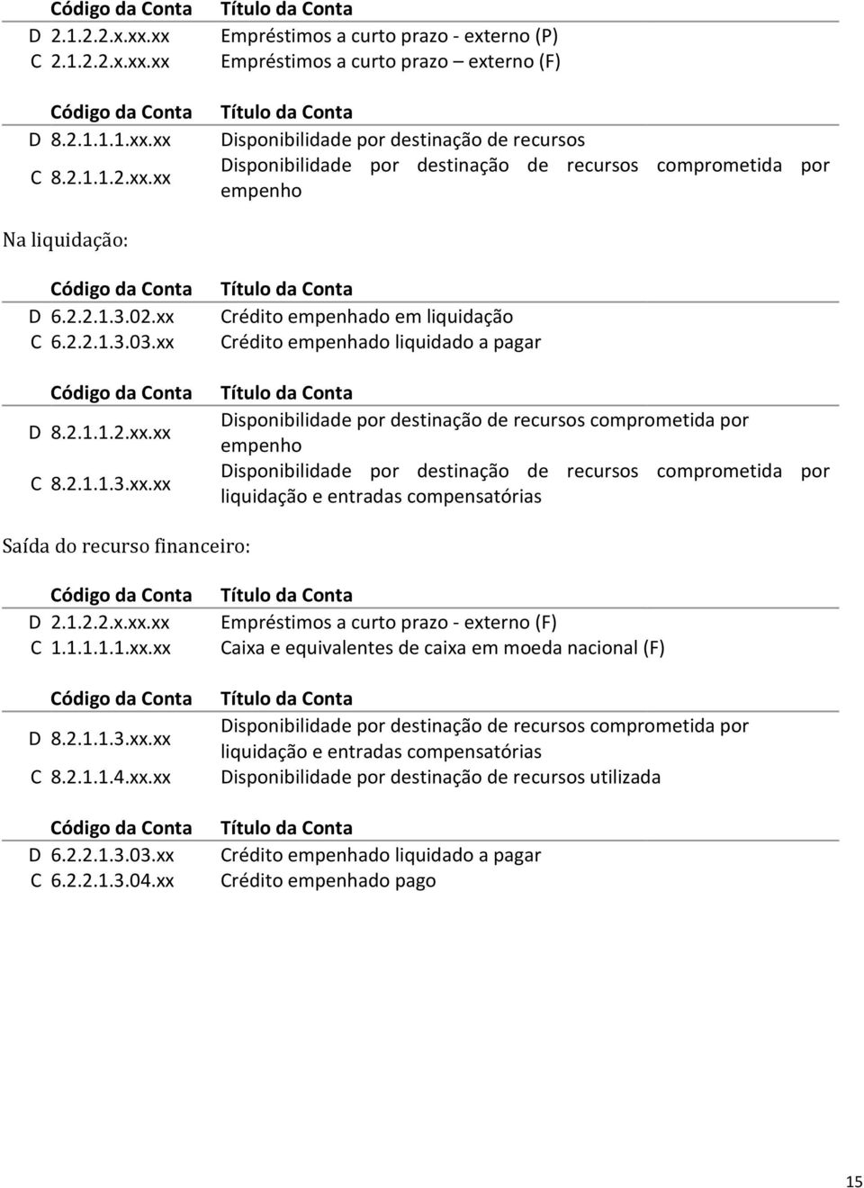 1.2.2.x.xx.xx Empréstimos a curto prazo - externo (F) C 1.1.1.1.1.xx.xx Caixa e equivalentes de caixa em moeda nacional (F) D 8.2.1.1.3.xx.xx Disponibilidade por destinação de recursos comprometida por liquidação e entradas compensatórias C 8.