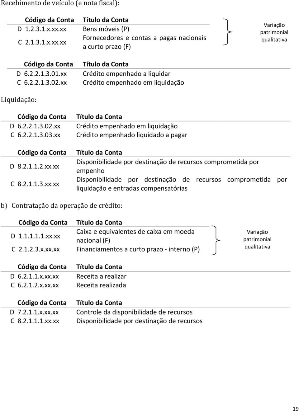 xx Crédito empenhado liquidado a pagar D 8.2.1.1.2.xx.xx Disponibilidade por destinação de recursos comprometida por empenho C 8.2.1.1.3.xx.xx Disponibilidade por destinação de recursos comprometida por liquidação e entradas compensatórias b) Contratação da operação de crédito: D 1.