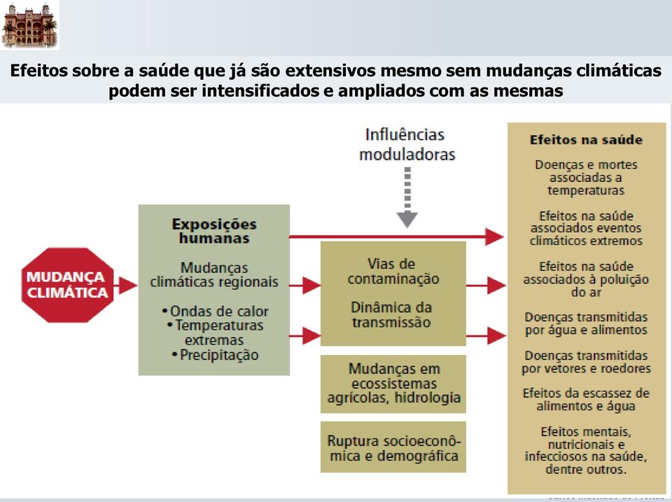 mudanças climáticas podem ser