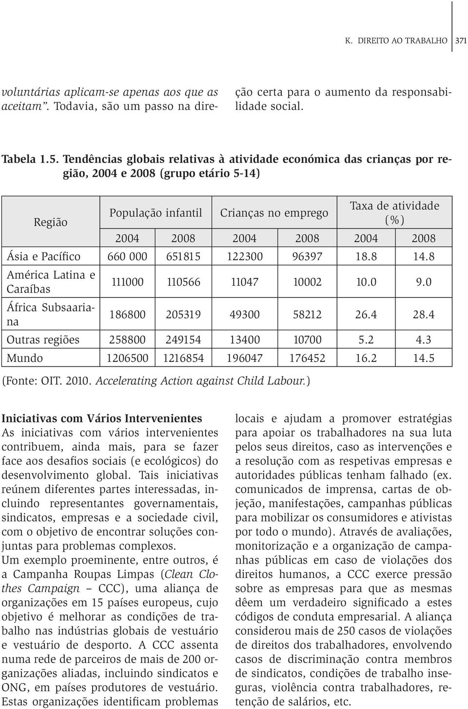 2004 2008 Ásia e Pacífico 660 000 651815 122300 96397 18.8 14.8 América Latina e Caraíbas 111000 110566 11047 10002 10.0 9.0 África Subsaariana 186800 205319 49300 58212 26.4 28.