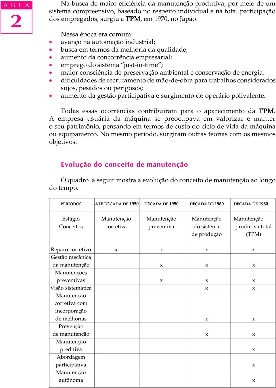 Nessa época era comum: avanço na automação industrial; busca em termos da melhoria da qualidade; aumento da concorrência empresarial; emprego do sistema just-in-time ; maior consciência de