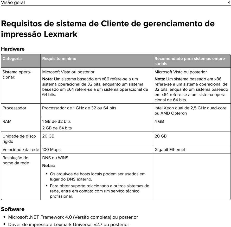 Microsoft Vista ou  Processador Processador de 1 GHz de 32 ou 64 bits Intel Xeon dual de 2,5 GHz quad-core ou AMD Opteron RAM 1 GB de 32 bits 2 GB de 64 bits 4 GB Unidade de disco rígido 20 GB 20 GB