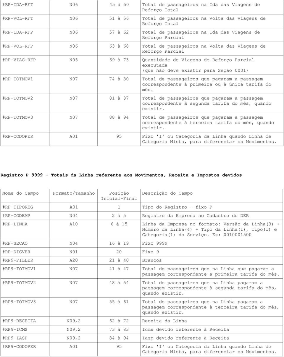 Parcial executada (que não deve existir para Seção 0001) #RP-TOTMOV1 N07 74 à 80 Total de passageiros que pagaram a passagem correspondente à primeira ou à única tarifa do mês.