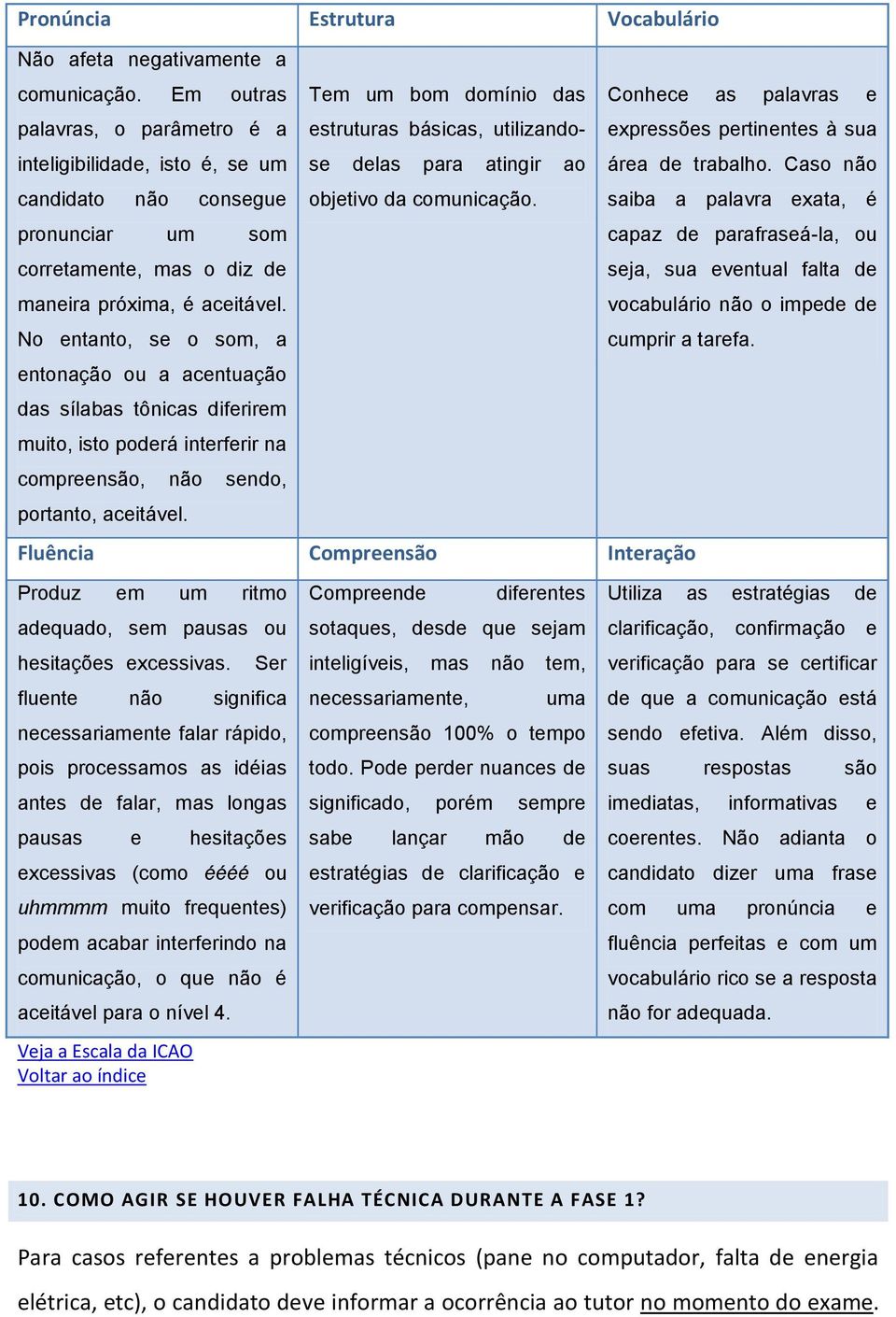 área de trabalho. Caso não candidato não consegue objetivo da comunicação.