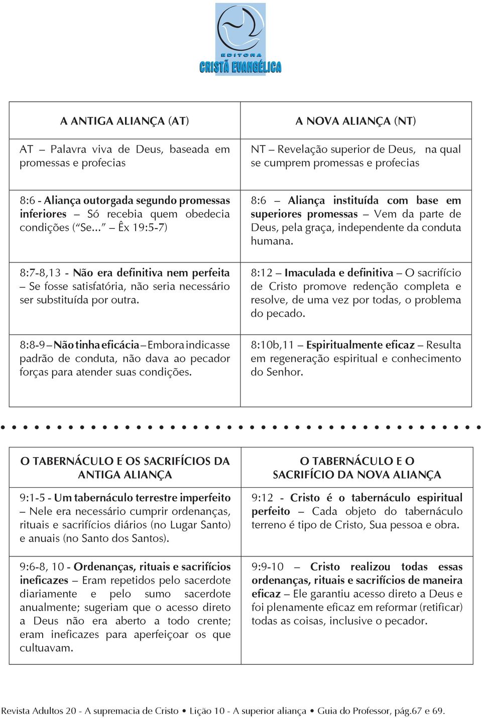 8:8-9 Não tinha eficácia Embora indicasse padrão de conduta, não dava ao pecador forças para atender suas condições.