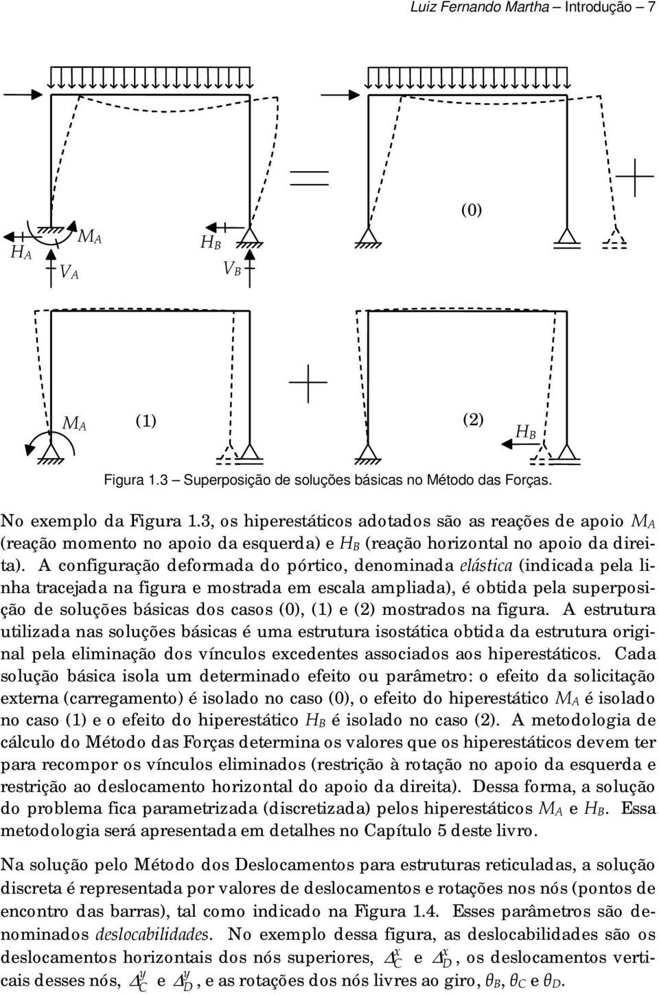 A configuração deformada do pórtico, denominada elástica (indicada pela linha tracejada na figura e mostrada em escala ampliada), é obtida pela superposição de soluções básicas dos casos (0), (1) e