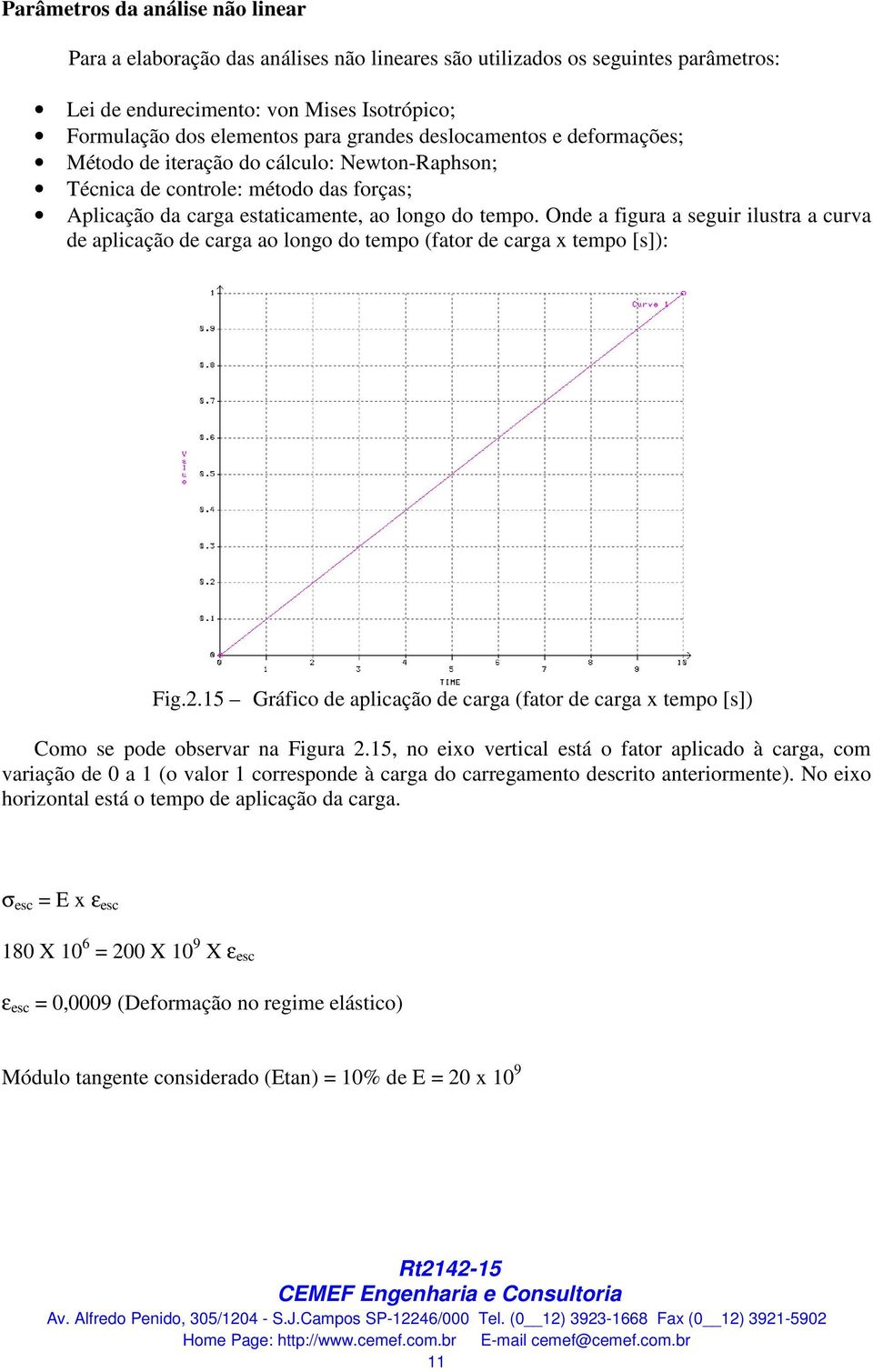 Onde a figura a seguir ilustra a curva de aplicação de carga ao longo do tempo (fator de carga x tempo [s]): Fig.2.