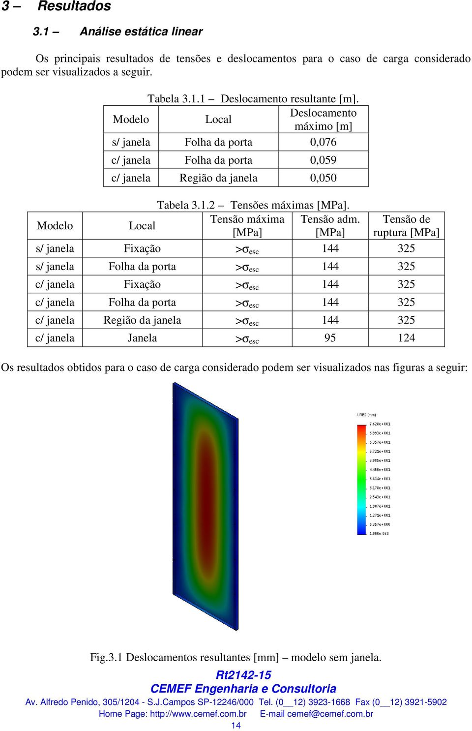 Tensão de Modelo Local [MPa] [MPa] ruptura [MPa] s/ janela Fixação >σ esc 144 325 s/ janela Folha da porta >σ esc 144 325 c/ janela Fixação >σ esc 144 325 c/ janela Folha da porta >σ esc 144 325 c/