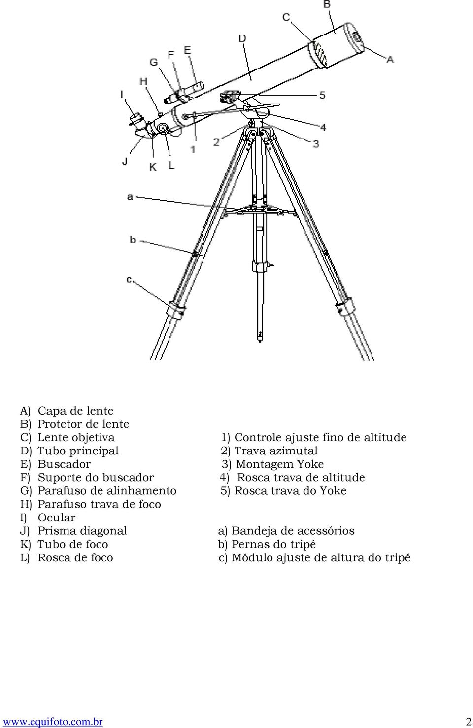 alinhamento 5) Rosca trava do Yoke H) Parafuso trava de foco I) Ocular J) Prisma diagonal a) Bandeja de