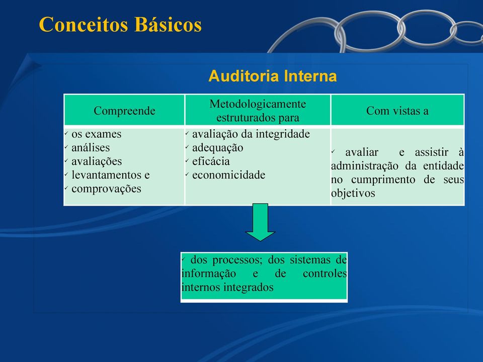 economicidade Com vistas a avaliar e assistir à administração da entidade no cumprimento de