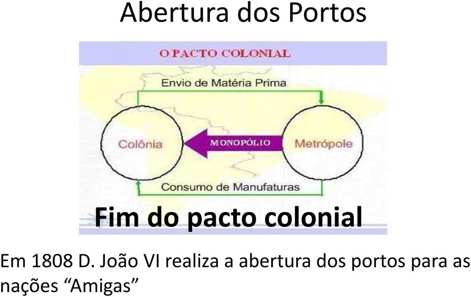 João VI realiza a abertura