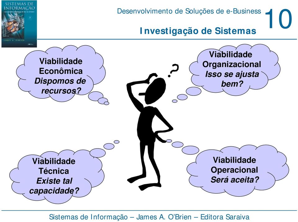 Viabilidade Organizacional Isso se ajusta bem?