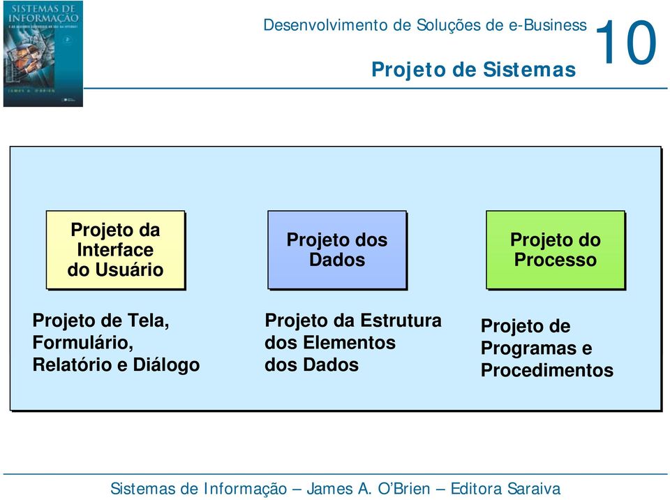 Projeto dos Dados Projeto da Estrutura dos Elementos