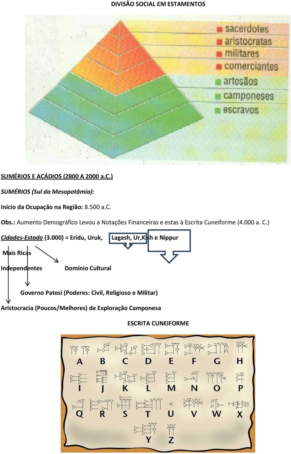 : Aumento Demográfico Levou a Notações Financeiras e estas à Escrita Cuneiforme (4.000 a. C.) Cidades-Estado (3.