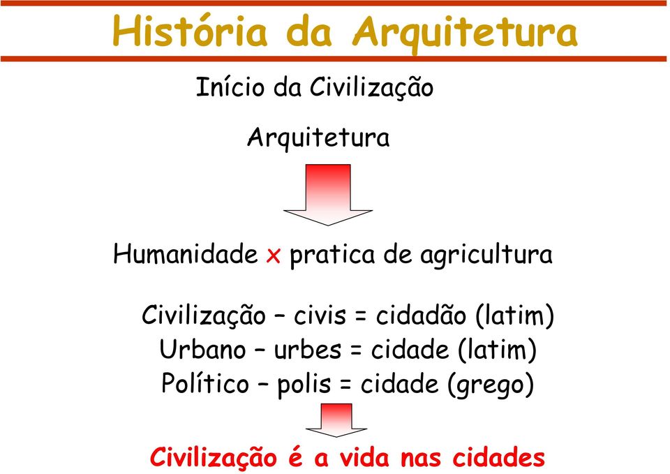 cidadão (latim) Urbano urbes = cidade (latim)