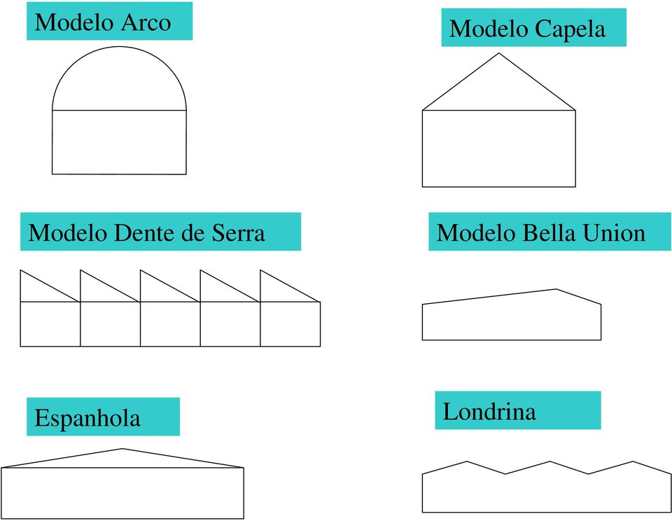 de Serra Modelo Bella