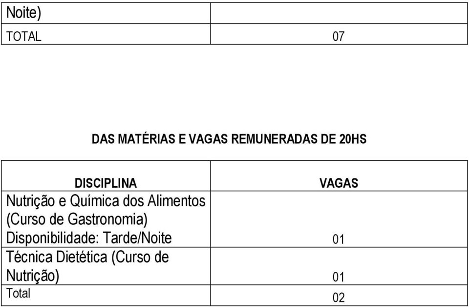 Alimentos (Curso de Gastronomia) Disponibilidade: