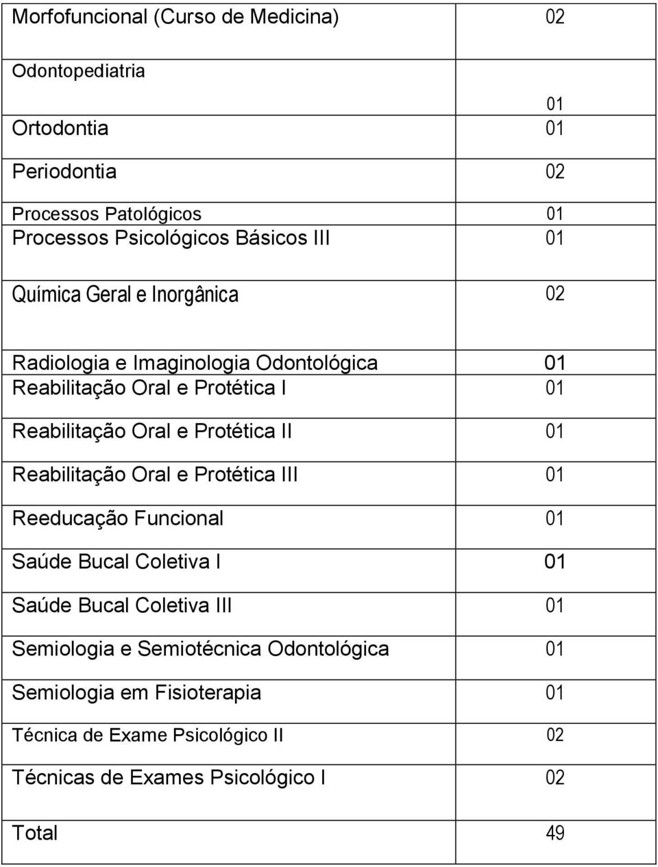 Oral e Protética II Reabilitação Oral e Protética III Reeducação Funcional Saúde Bucal Coletiva I Saúde Bucal Coletiva III