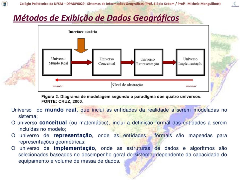 representação, onde as entidades formais são mapeadas para representações geométricas; O universo de implementação, onde as