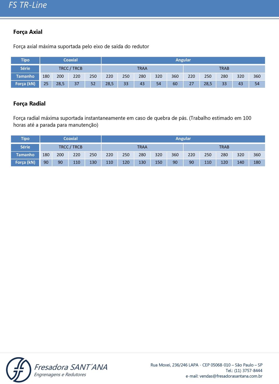 suportada instantaneamente em caso de quebra de pás.