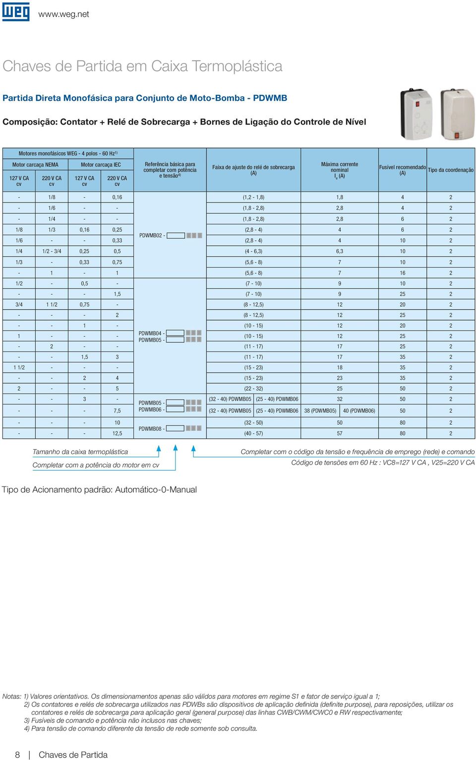 carcaça NEMA 7 V CA 0 V CA Motor carcaça IEC 7 V CA 0 V CA Referência básica para completar com potência e tensão ) Faixa de ajuste do relé de sobrecara Máxima corrente nominal Fusível recomendado