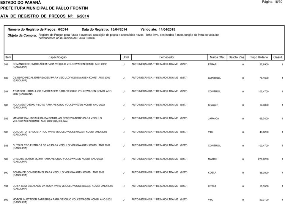 102,4700 1 585 ROLAMENTO EIXO PILOTO PARA VEICULO VOLKSWAGEN KOMBI ANO 2002 U AUTO MECANICA 1º DE MAIO LTDA ME (9277) SPACER 0 19,3800 1 586 MANGUEIRA HIDRAULICA DA BOMBA AO RESERVATORIO PARA VEICULO