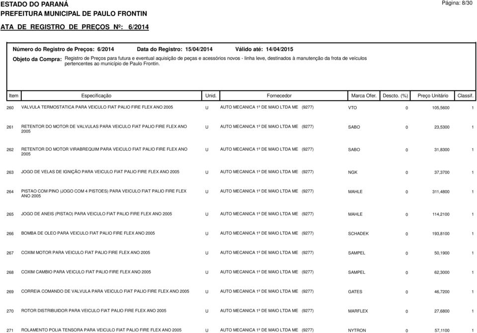 SABO 0 31,8300 1 263 JOGO DE VELAS DE IGNIÇÃO PARA VEICULO FIAT PALIO FIRE FLEX ANO 2005 U AUTO MECANICA 1º DE MAIO LTDA ME (9277) NGK 0 37,3700 1 264 PISTAO COM PINO (JOGO COM 4 PISTOES) PARA